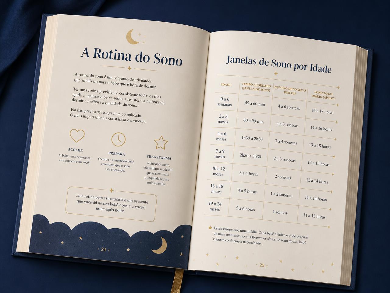 Páginas internas do manual com a rotina do sono e a tabela de janelas de sono por idade